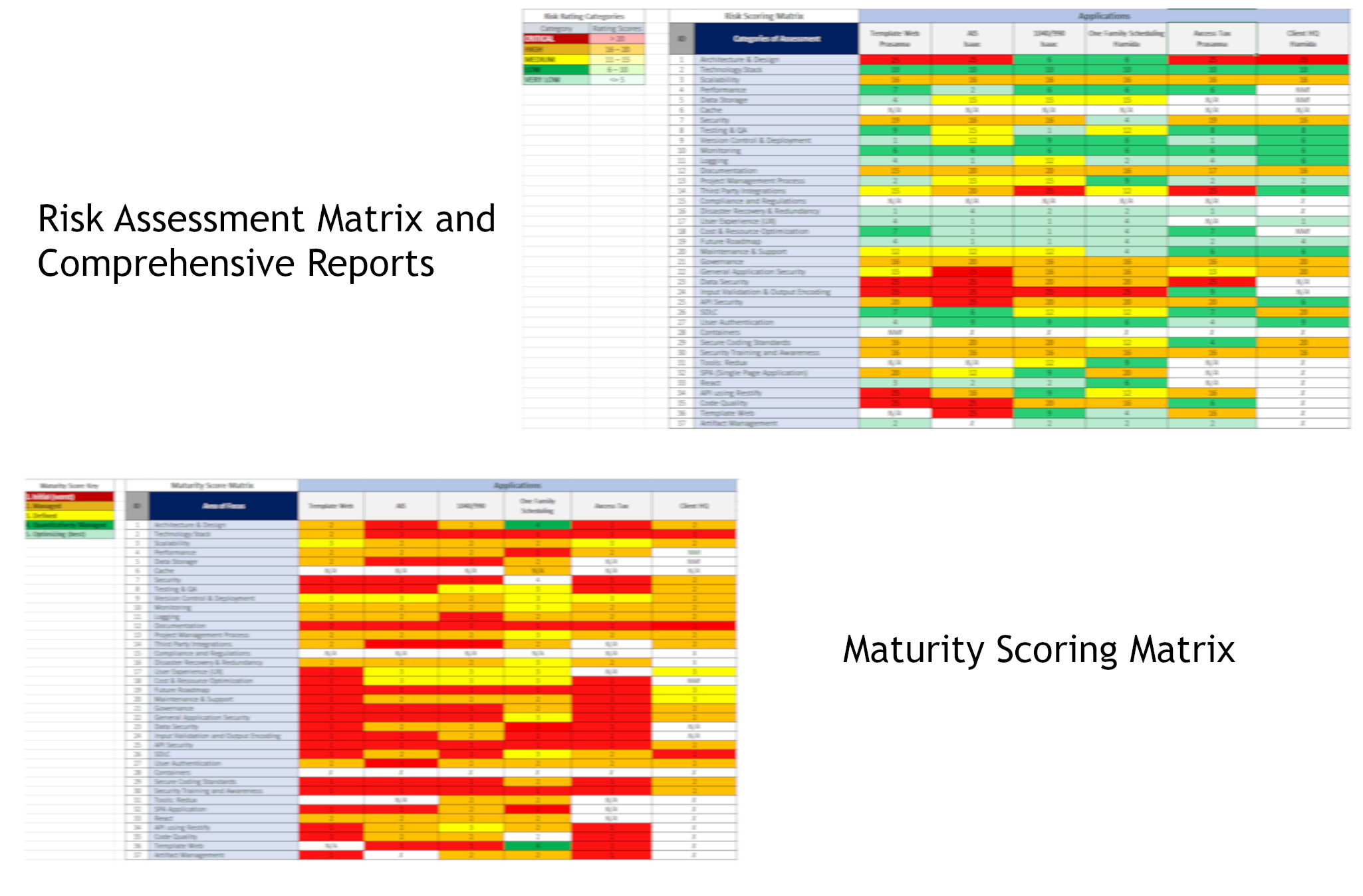 gap-assessment-gantt